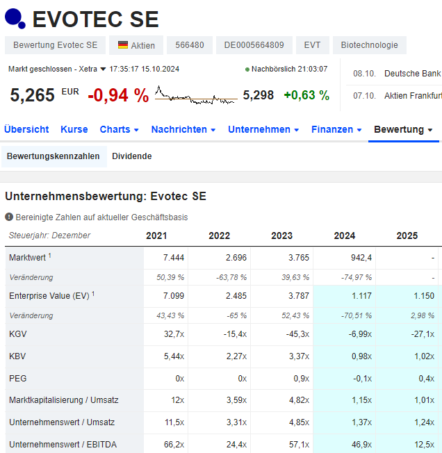 Evotec - es kann los gehen! - Teil2 1452085