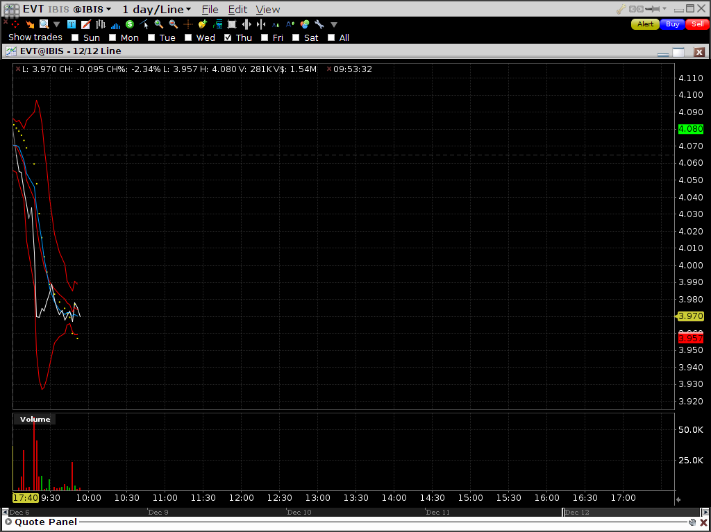 es kann los gehen! 673249