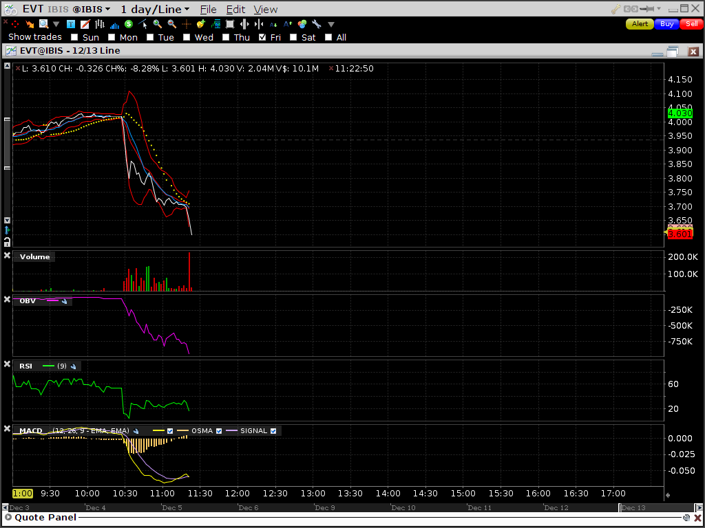 es kann los gehen! 673683