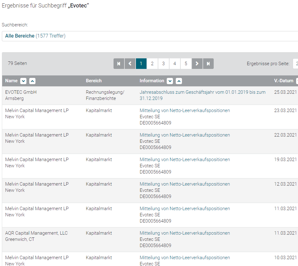 Evotec - es kann los gehen! - Teil2 1244261