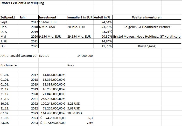 Evotec - es kann los gehen! - Teil2 1373802