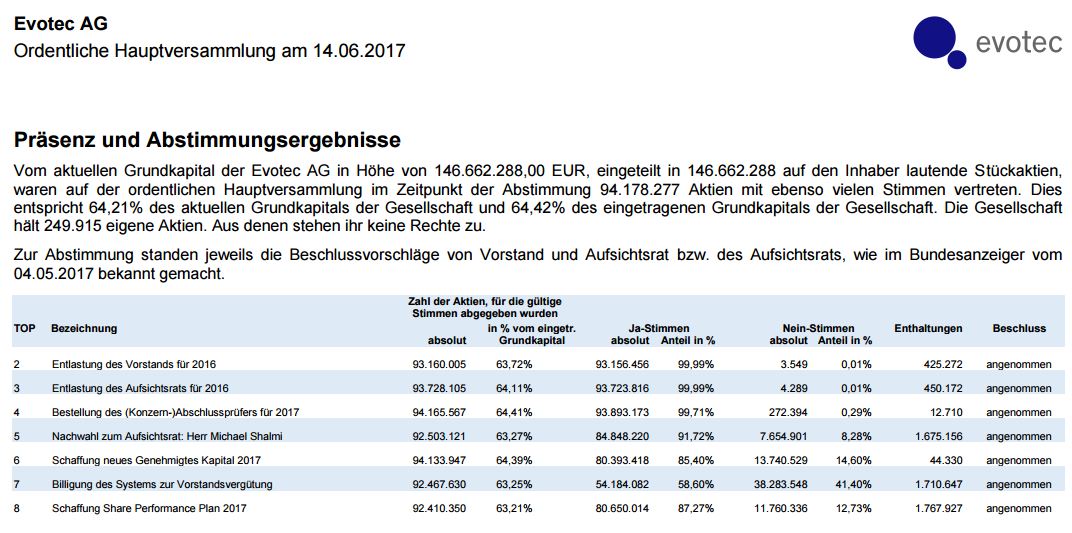es kann los gehen! 995702
