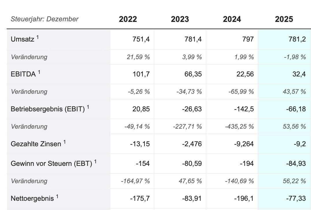 Evotec - es kann los gehen! - Teil2 1508380