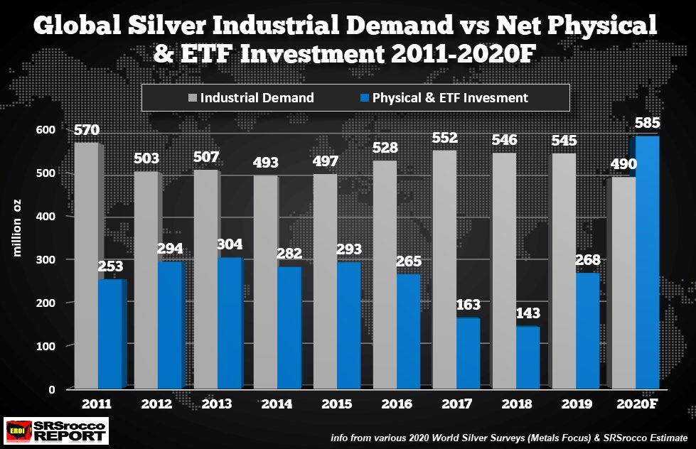 Die besten Gold-/Silberminen auf der Welt 1236718
