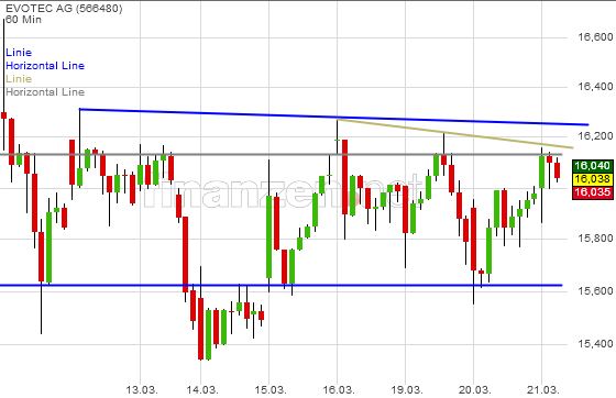 chartthread evotec 1046269