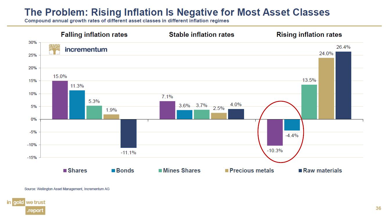 Die besten Gold-/Silberminen auf der Welt 1238240
