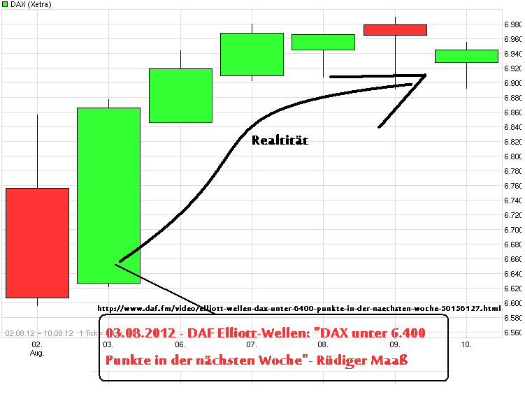 COMMERZBANK kaufen Kz. 28 € 532099