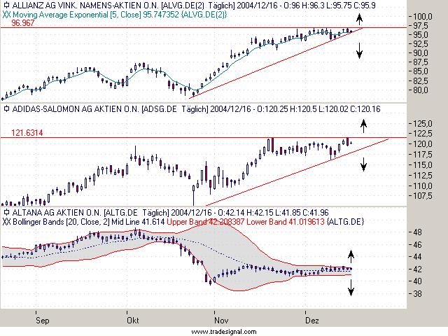 Einzelwerte zum TTT 3267