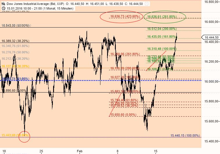 against all odds 894772