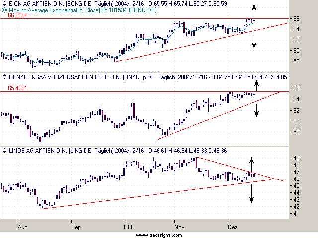 Einzelwerte zum TTT 3266