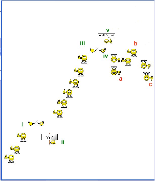 Elliott Wave DAX daily 441759