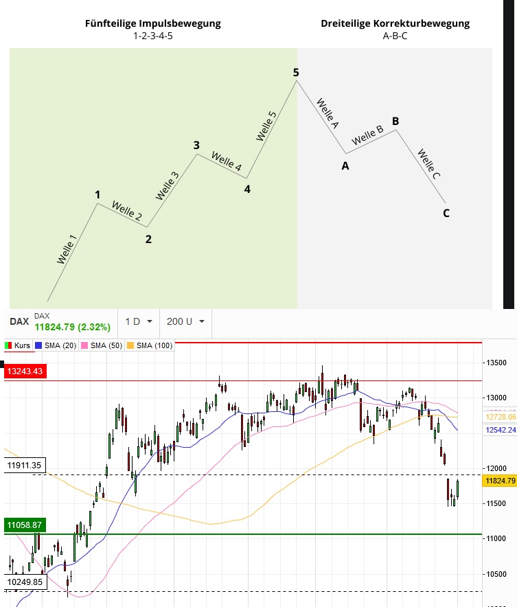 Börse ein Haifischbecken: Trade was du siehst 1210486