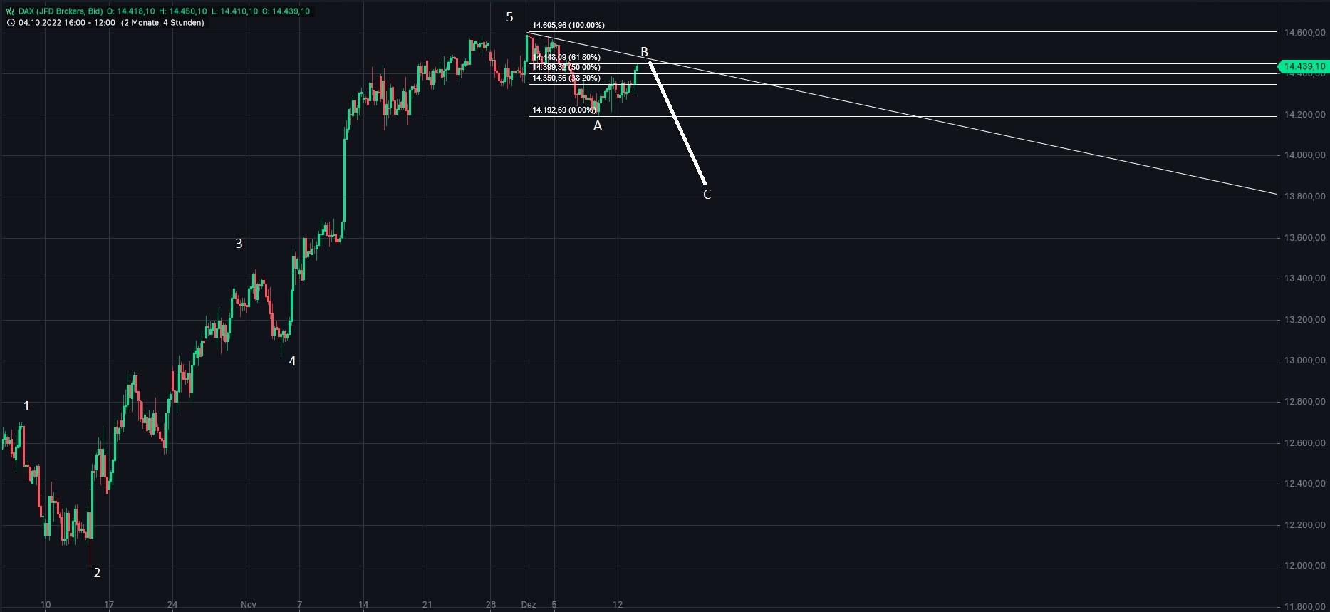 Börse ein Haifischbecken: Trade was du siehst 1346280