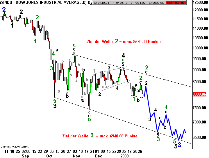 Der Antizykliker-Thread 213832