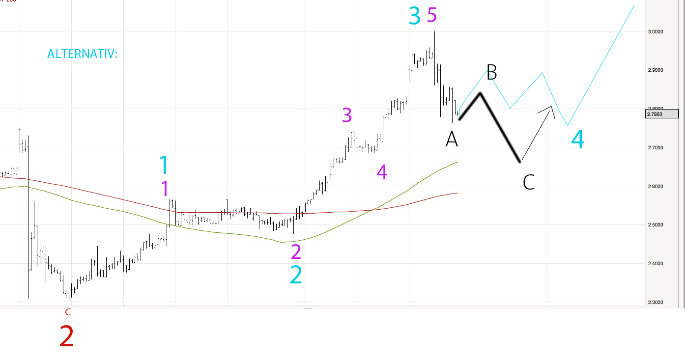Nokia (moderiert) 614842