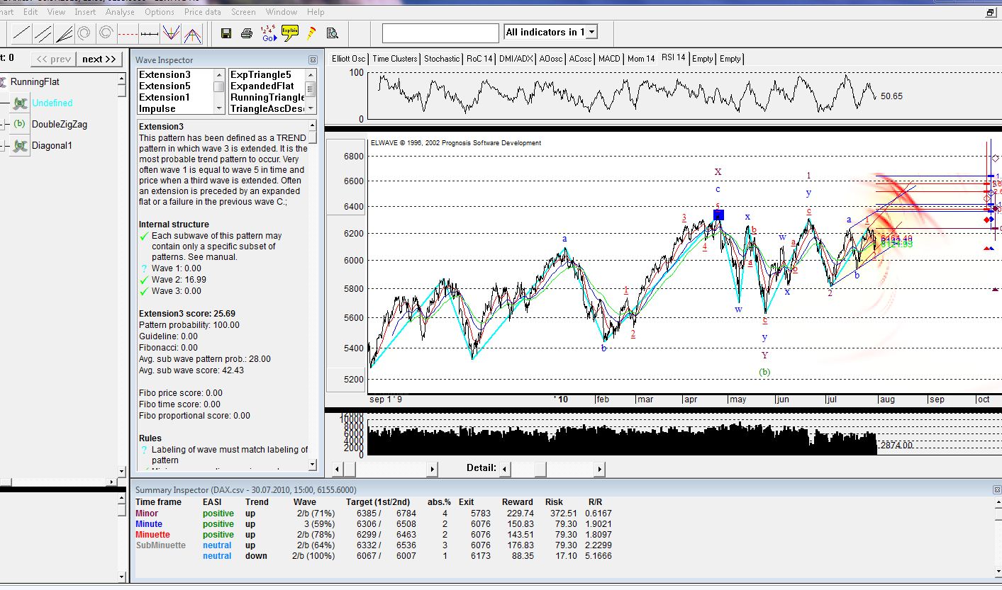 Quo Vadis Dax 2010 - Das Original 335299