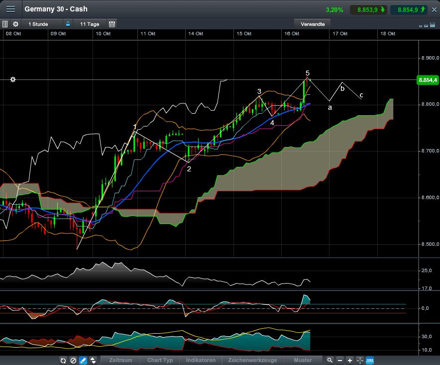 QV ultimate (unlimited) 654484