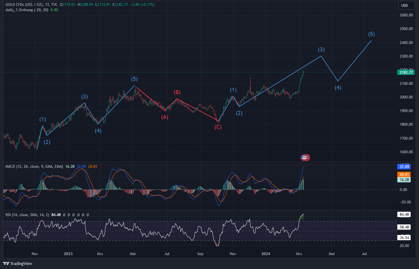 Daimler und andere Aktien und Finanz-Produkte 1419256