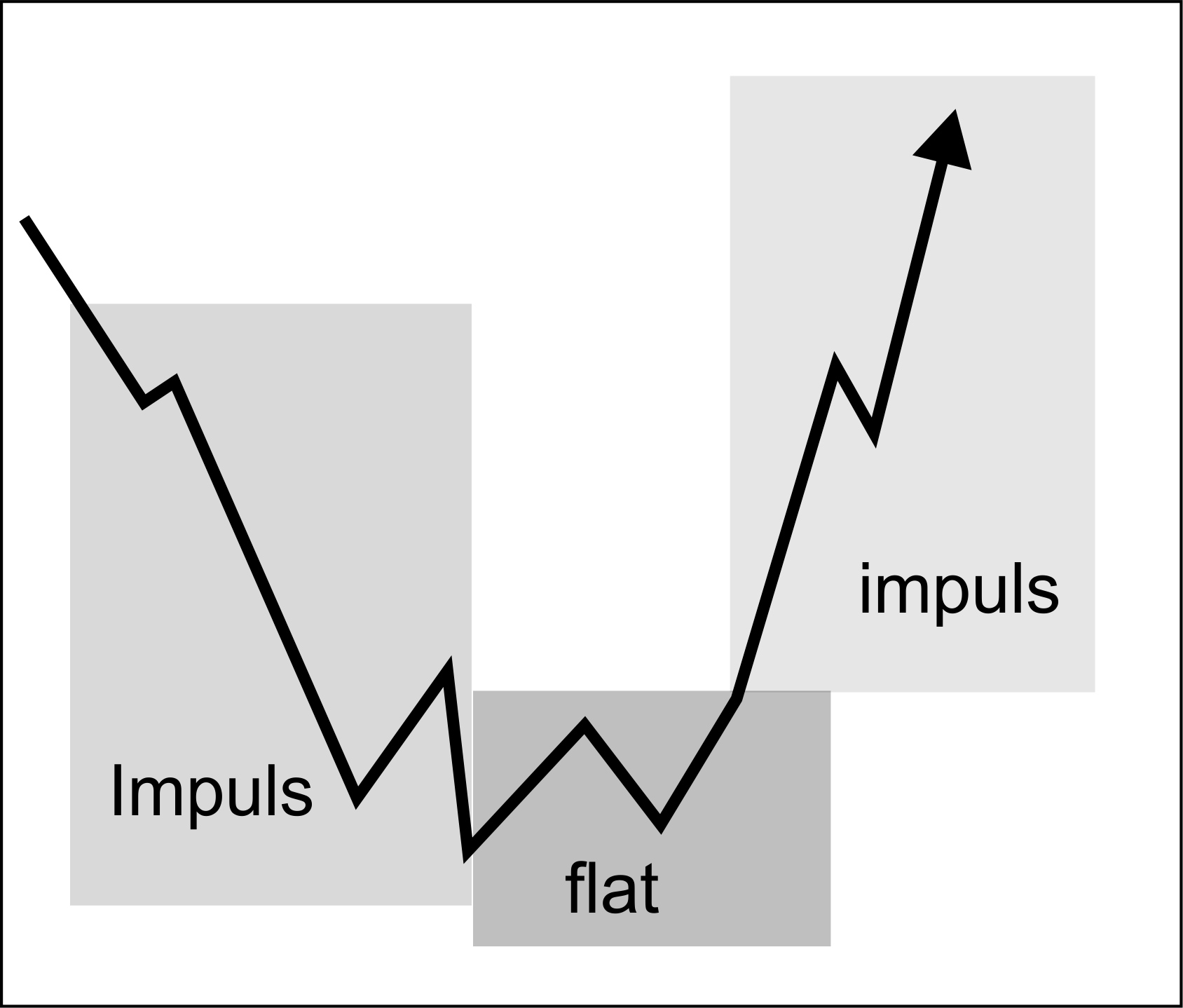 Elliott Wave DAX daily 551692