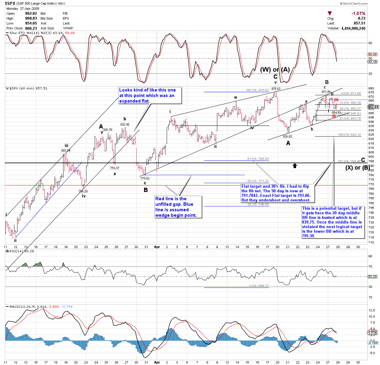 Der Antizykliker-Thread 229915