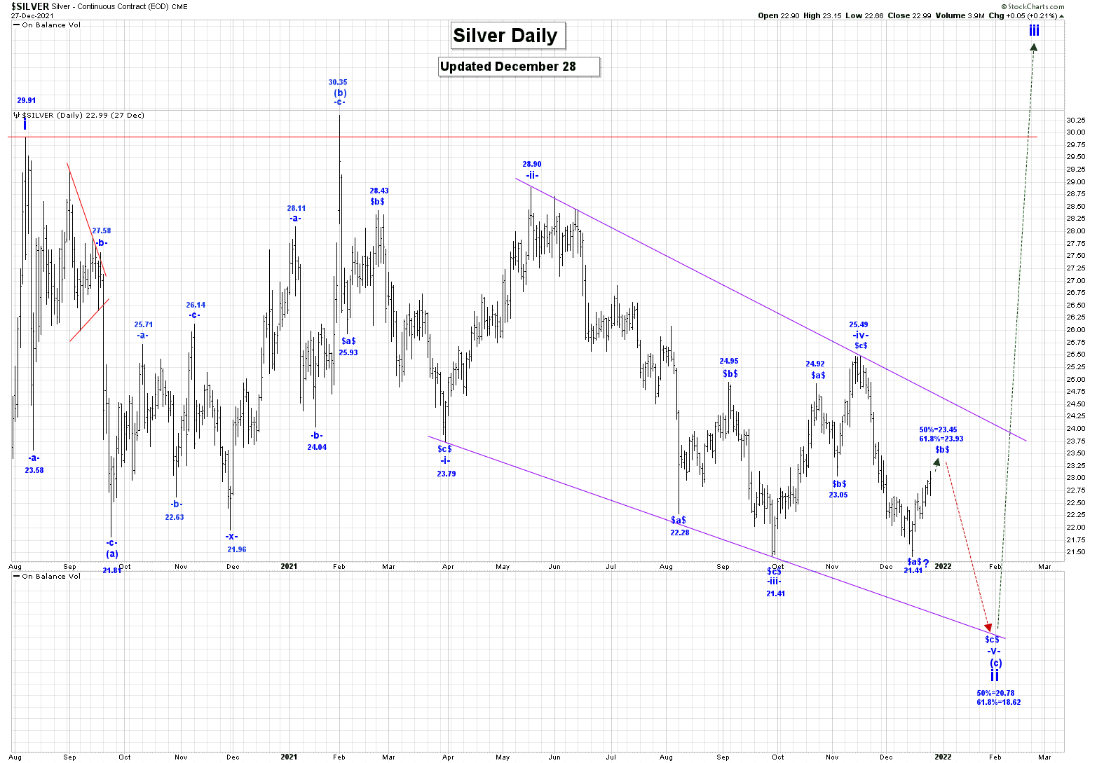 Die besten Gold-/Silberminen auf der Welt 1290978