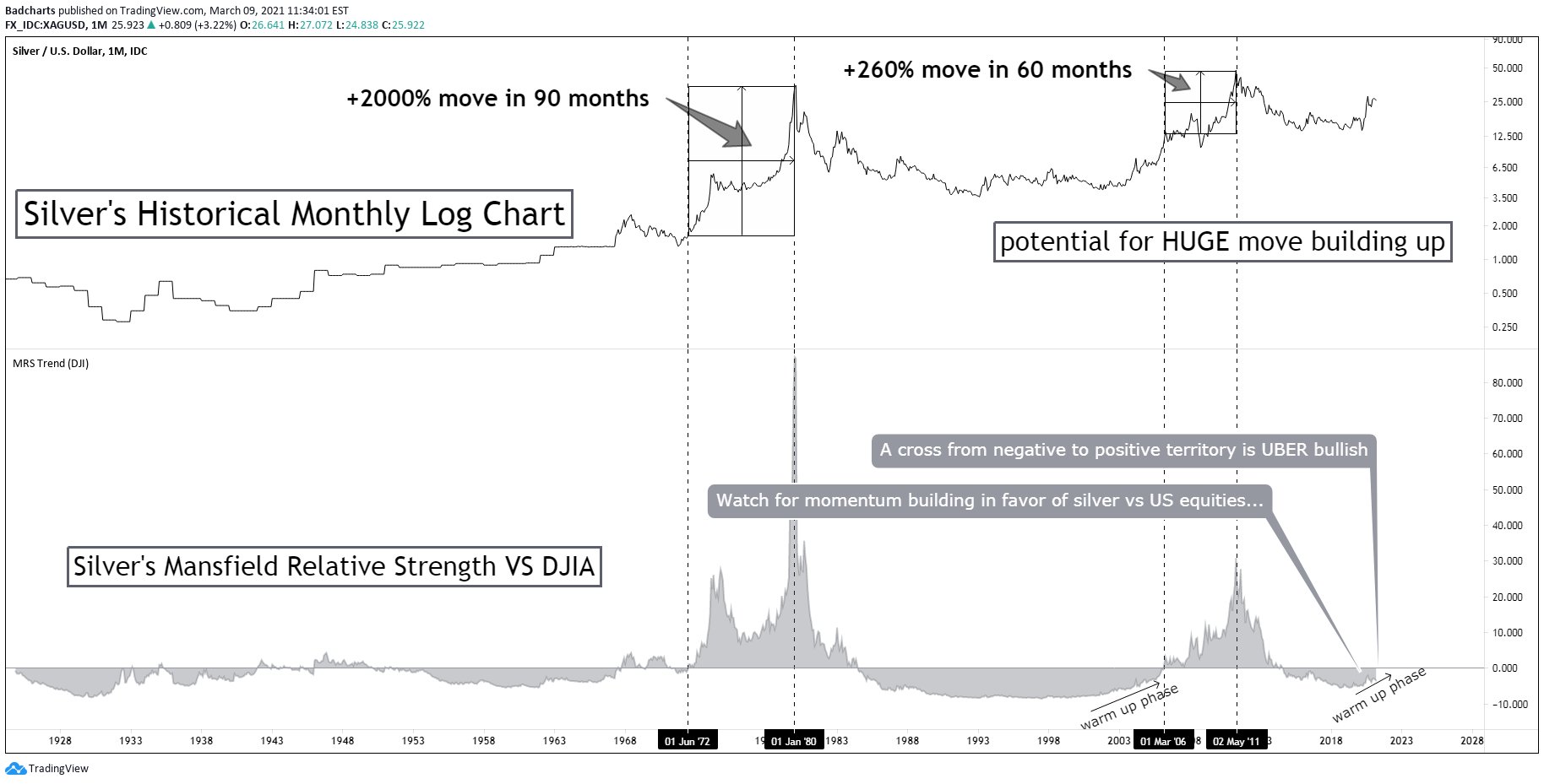 Die besten Gold-/Silberminen auf der Welt 1238925