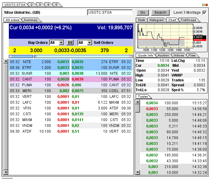 Nach dem Absturz erwarte ich einen Tenbagger 619850