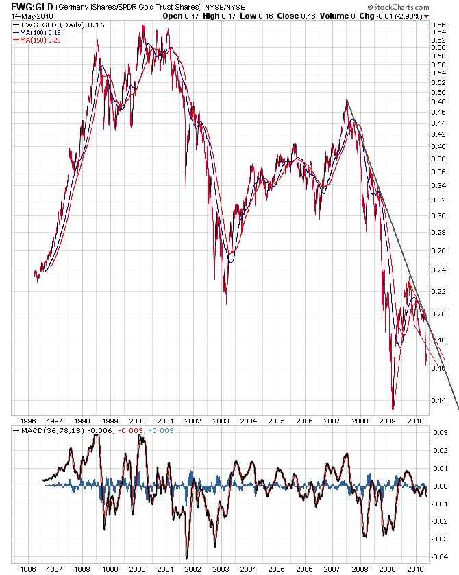 Der USA Bären-Thread 320444