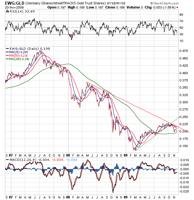 Der USA Bären-Thread 277262