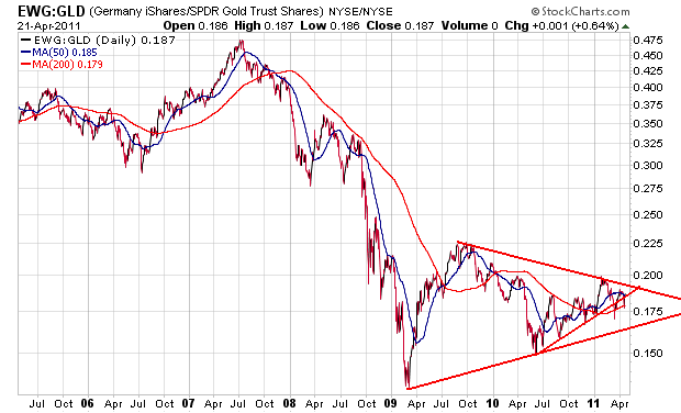 Gold. Die grösste Lüge des Jahrzehnts? 397727