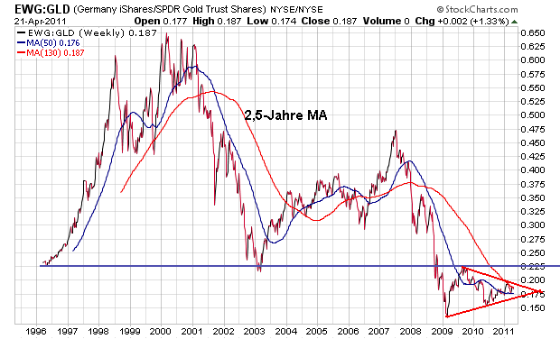 Der USA Bären-Thread 397802