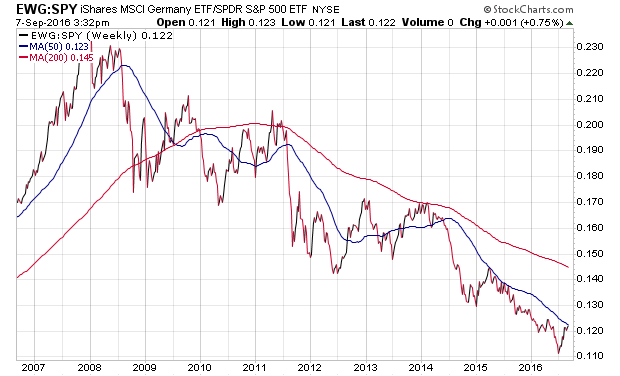 Der USA Bären-Thread 937959