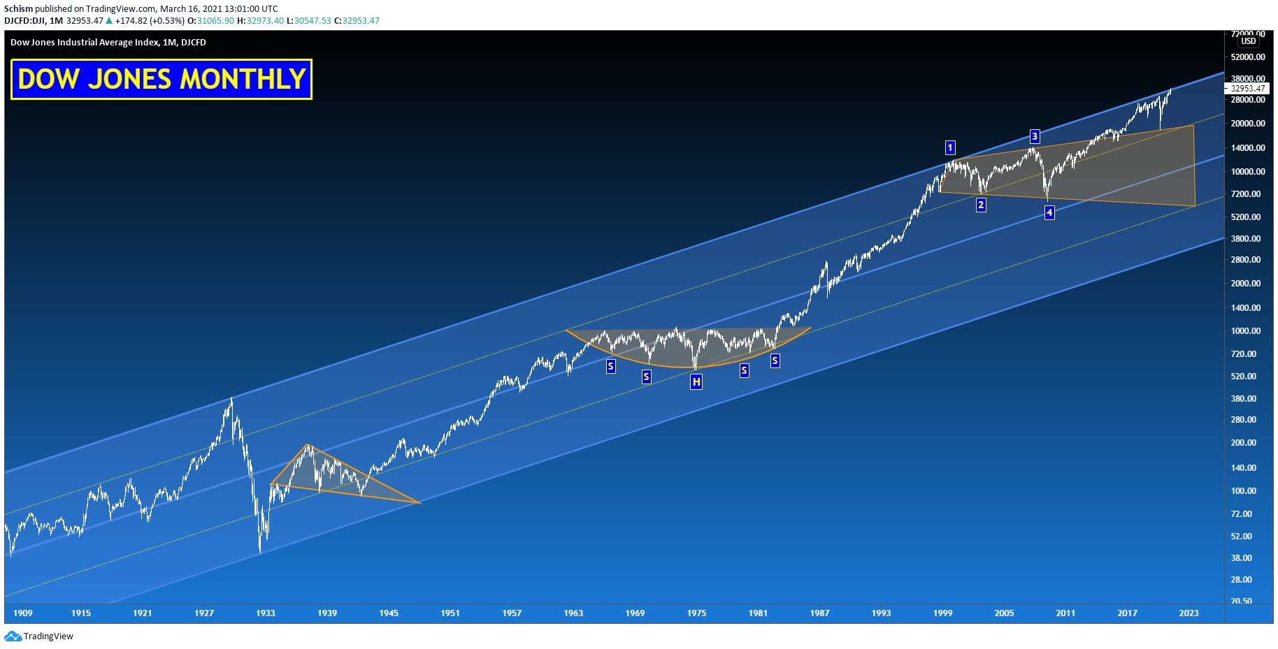 Die besten Gold-/Silberminen auf der Welt 1240448