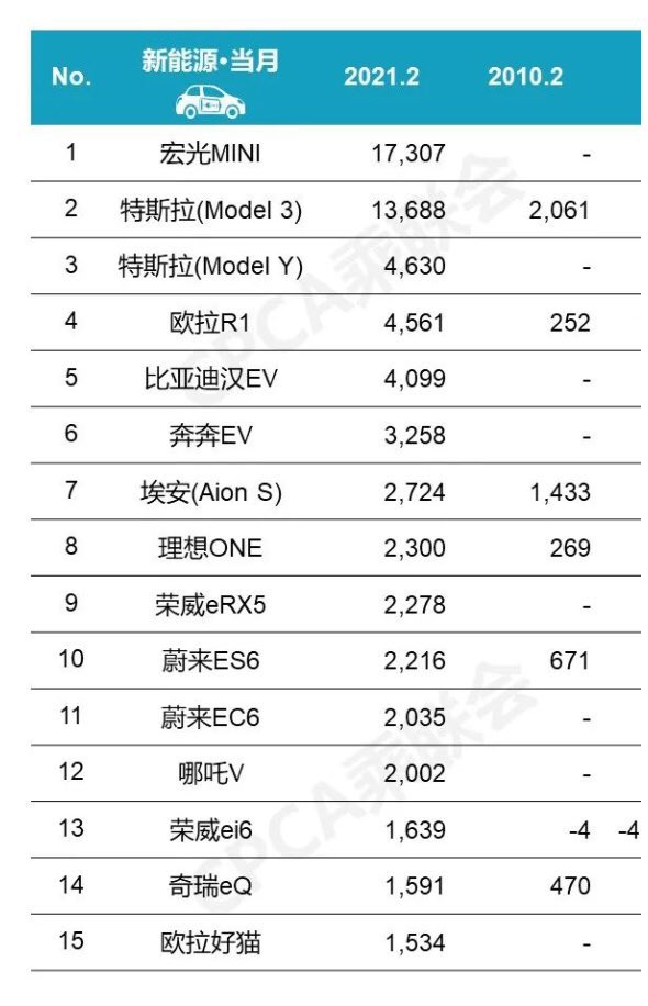 Tesla - Autos, Laster, Speicher und Solardächer 1239531