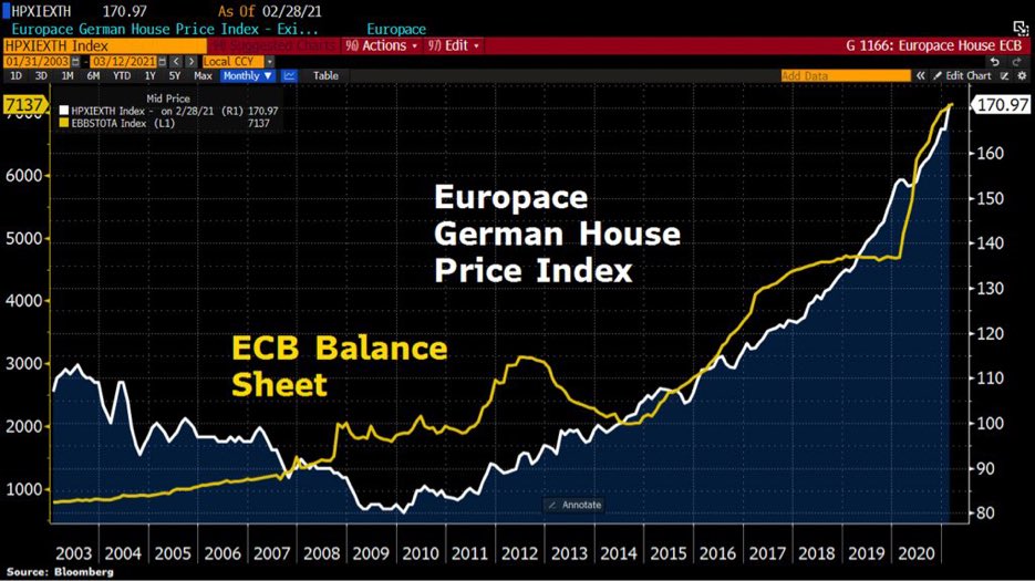 Zinserhöhungszyklus und Rezession 1241258