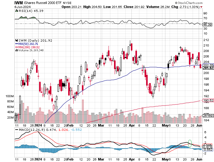 2024-QV-GDAXi-DJ-GOLD-EURUSD-JPY 1432836