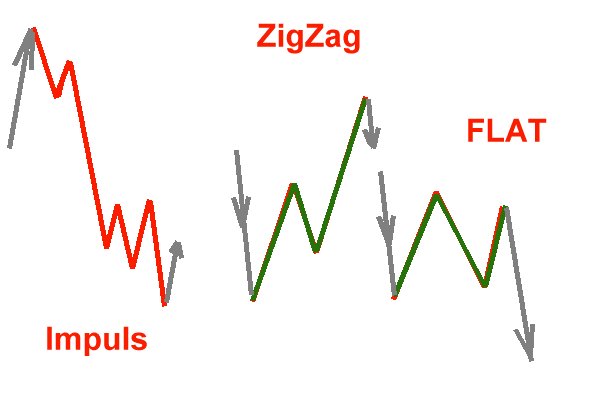 Elliott Wave DAX daily 551656