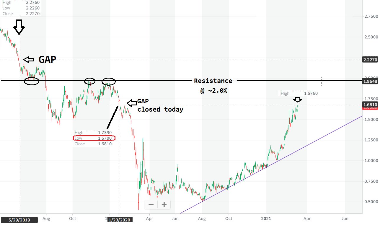 Die besten Gold-/Silberminen auf der Welt 1240949