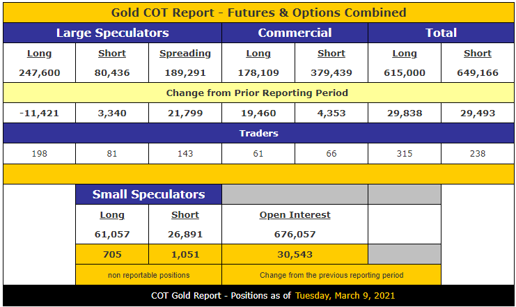 Die besten Gold-/Silberminen auf der Welt 1239835