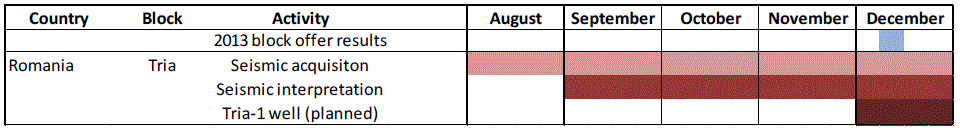 ADX Energy: Projekte, Partner, Nachbarn, Umfeld 633344