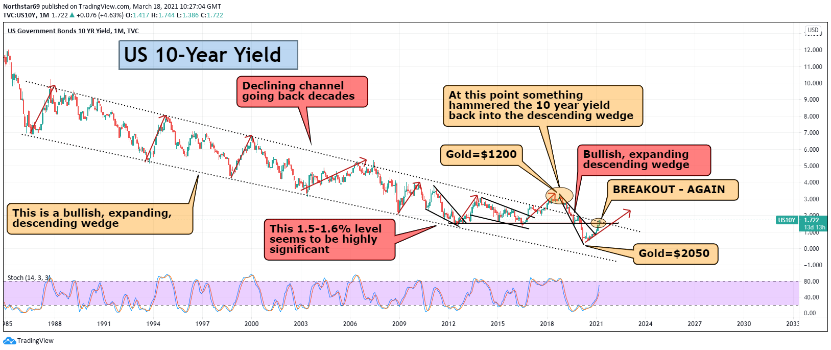 Die besten Gold-/Silberminen auf der Welt 1240955