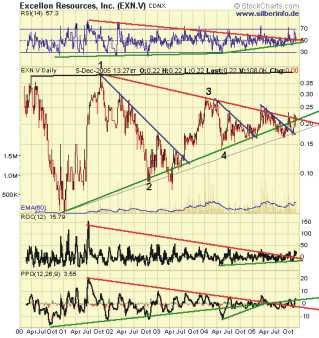 Excellon Resources - Die neue Kursrakete ? 21486