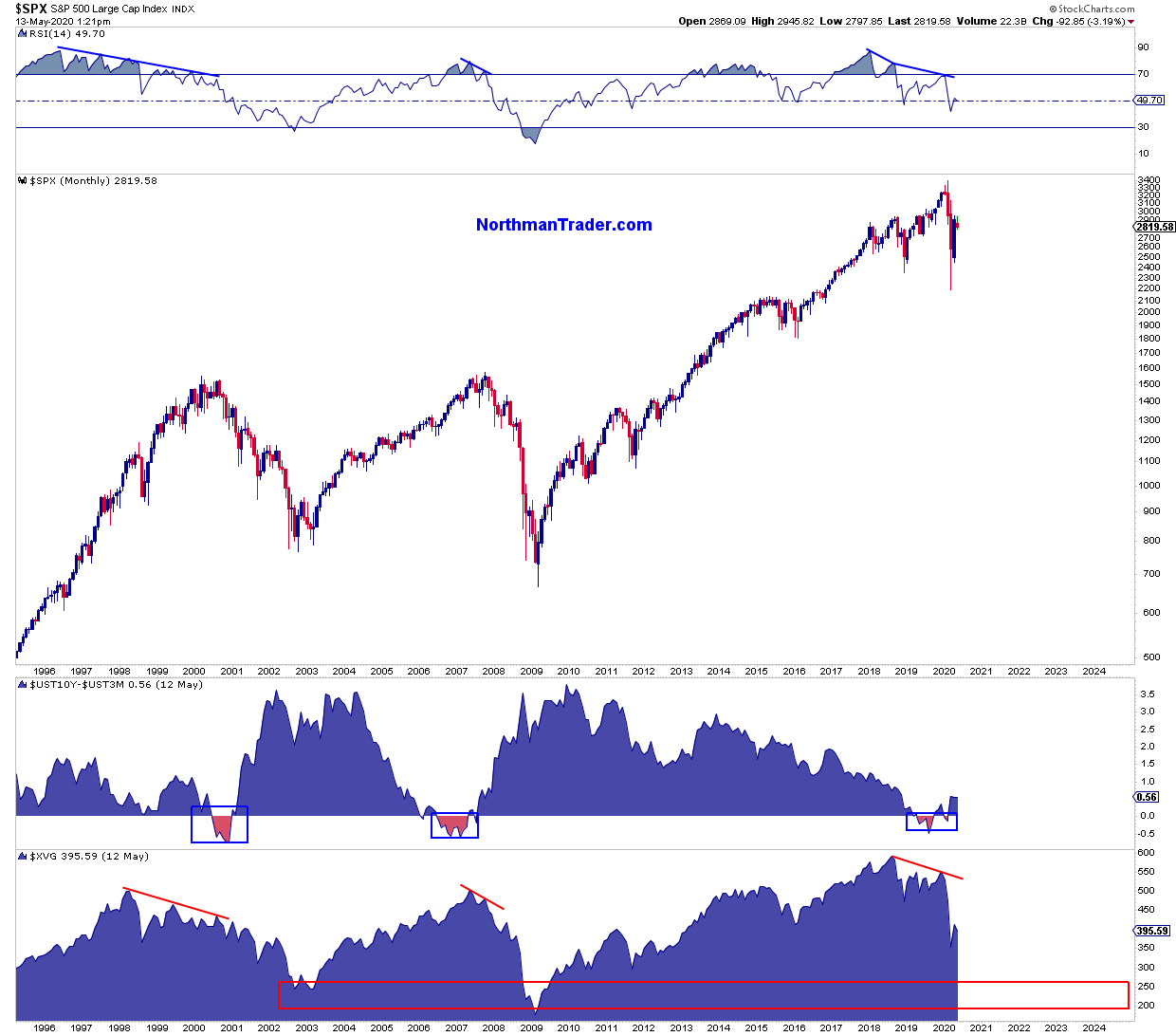 Dax Trading: Sentiment, Trend und Chancen Analyse 1178153