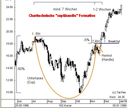 Deutsche Bank (moderiert 2.0) 472234