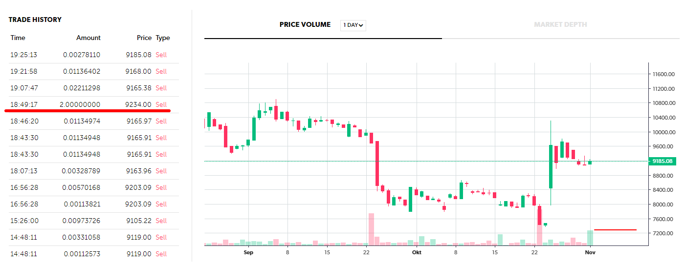 Netcents Technology Thread moderiert A2AFTK 1142176