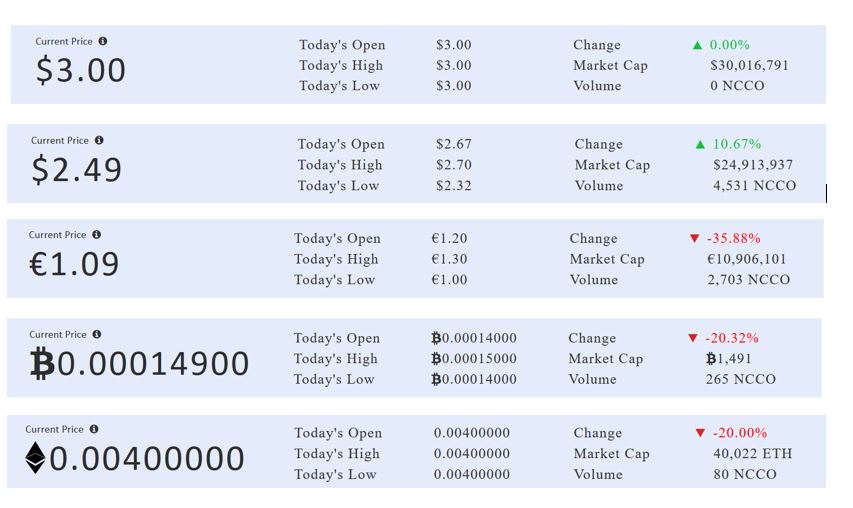 netcents, die neue online zahlungsplattform 1028282