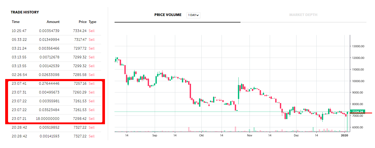 Netcents Technology Thread moderiert A2AFTK 1151924