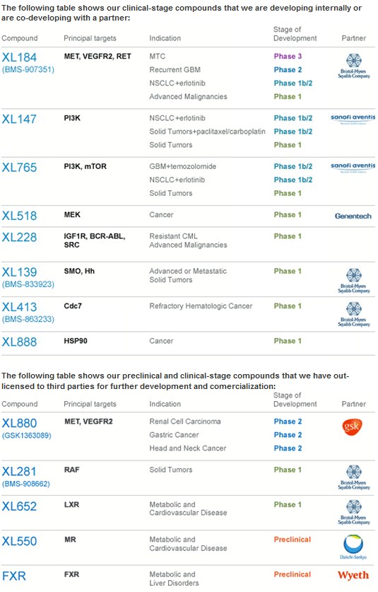 Amerikanische Biotechs 289000