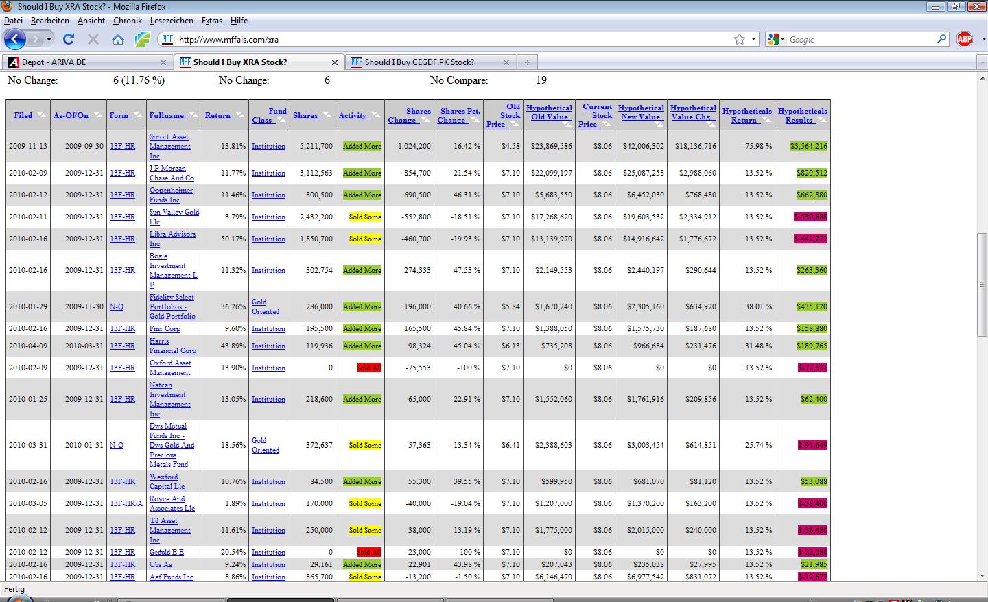Exeter 22.9 Mio Unzen Gold 313534