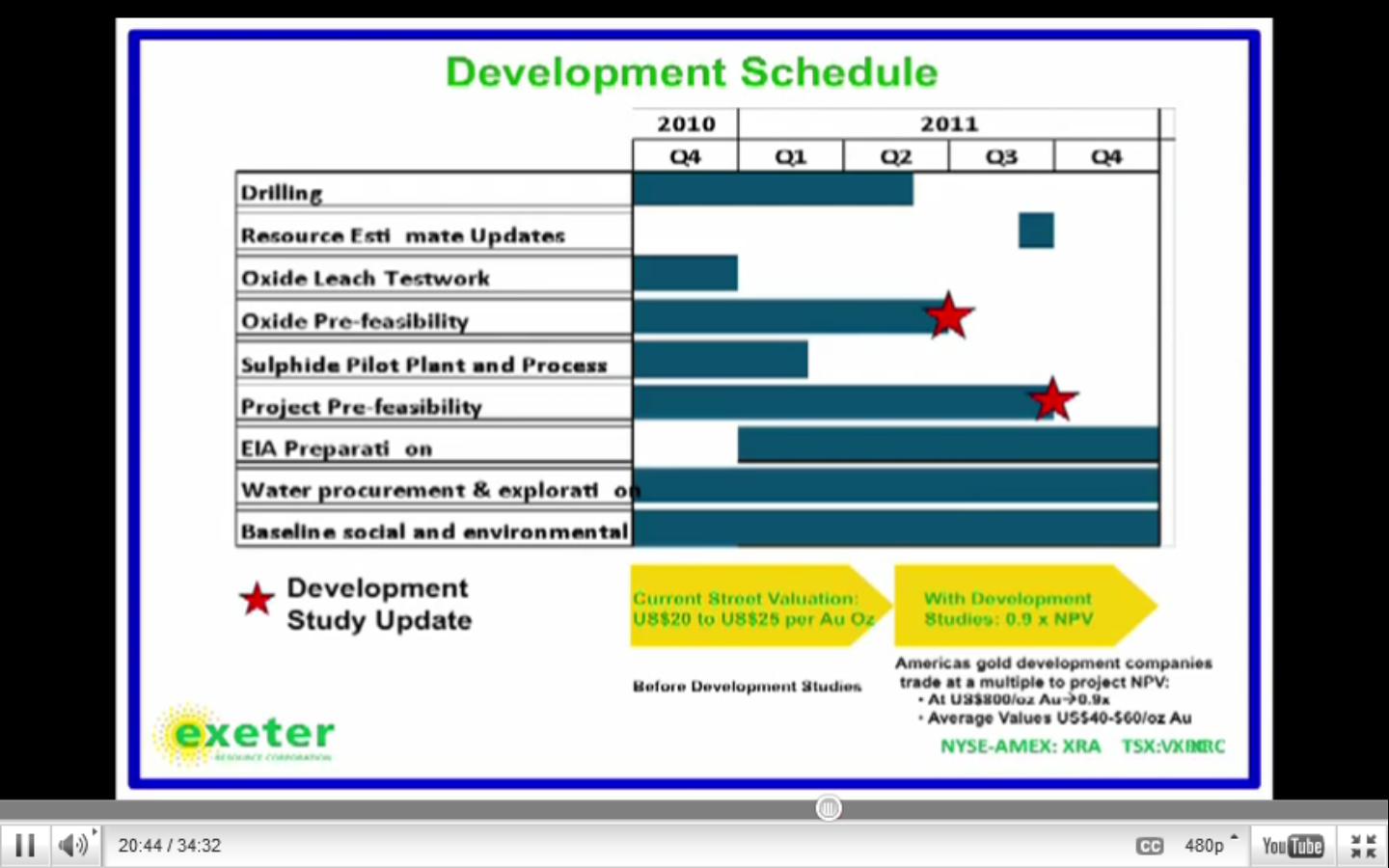 Exeter 22.9 Mio Unzen Gold 369168